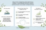 How Proactive Communication Protocols Saved a European Retailer's Sustainable Decor Launch Amidst Container Delays